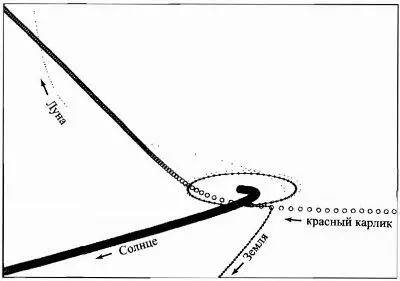Рис 10 На данной компьютерной модели изображена реакция Земли Луны и Солнца - фото 12