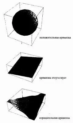 Рис 17 Сетчатая поверхность на нижнем рисунке изогнута как сеяло про такую - фото 19
