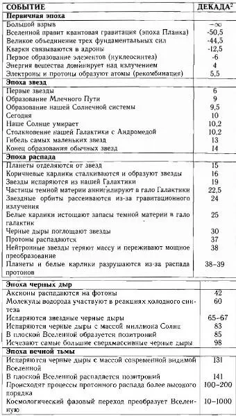 1 О вращениях небесных сфер лат Прим перев 2 В русской научной - фото 28