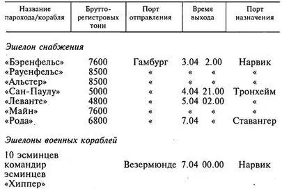Оперативная сводка военноморского флота от 70440 800 1 Карманный линкор - фото 14