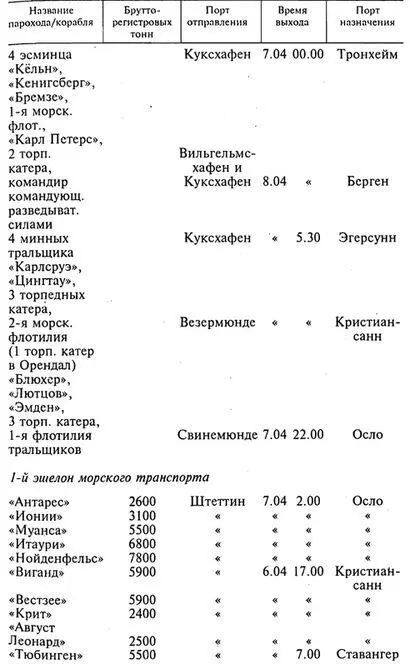 Оперативная сводка военноморского флота от 70440 800 1 Карманный линкор - фото 15