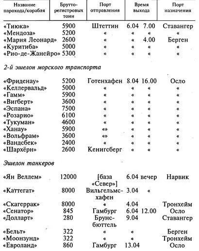 Оперативная сводка военноморского флота от 70440 800 1 Карманный линкор - фото 16