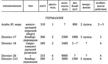 Захват Дании и Норвегии Операция Учение Везер 19401941 - фото 18