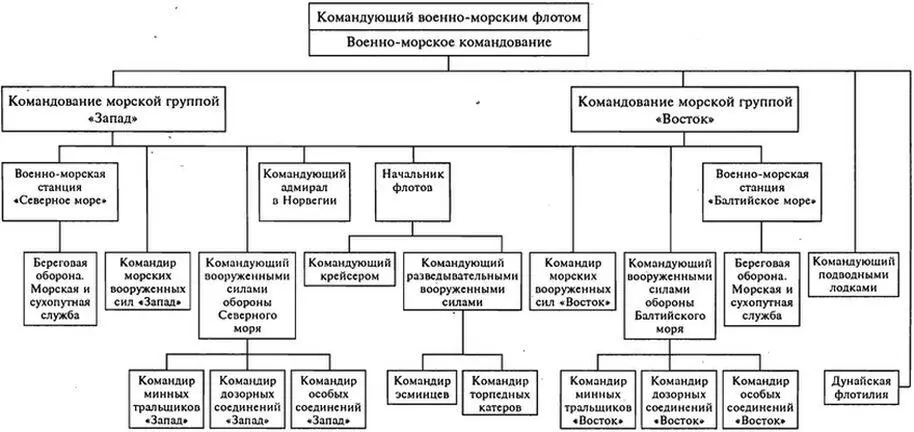 Теневые проекции военных кораблей немцев и союзников Масштаб 1 2000 нарисовал - фото 21