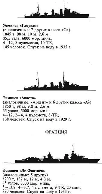Польша З Приказы для проведения операции Учение Везер на севере и юге - фото 27