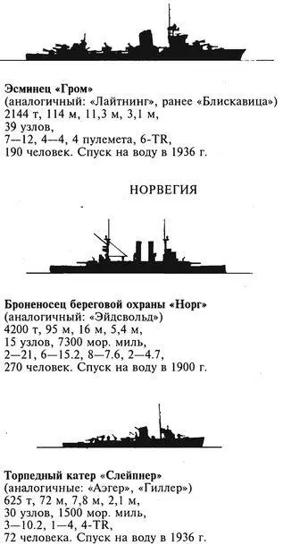 З Приказы для проведения операции Учение Везер на севере и юге Приказ - фото 28