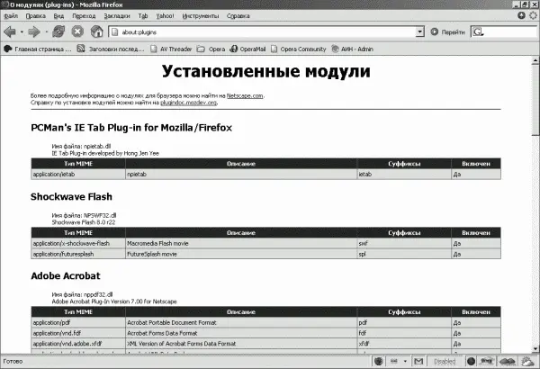 Рис 250 Дополнительная информация о Firefox aboutcredits представляет - фото 70