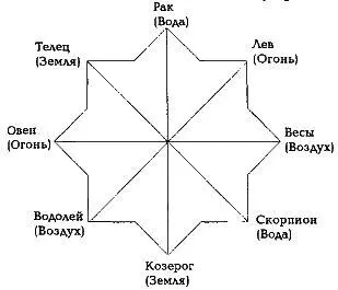 Рис 6 Яровит Бог войны балтийских славян соответствующий на общепонятийном - фото 5