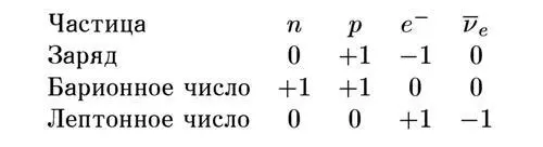Читатель легко может проверить что сумма значений любой сохраняющейся величины - фото 20