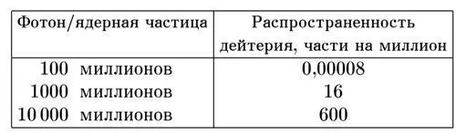 Ясно что если бы мы могли определить изначальную распространенность дейтерия - фото 22