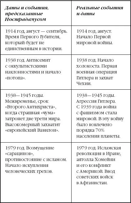 Код Нострадамуса книгарасследование - фото 2