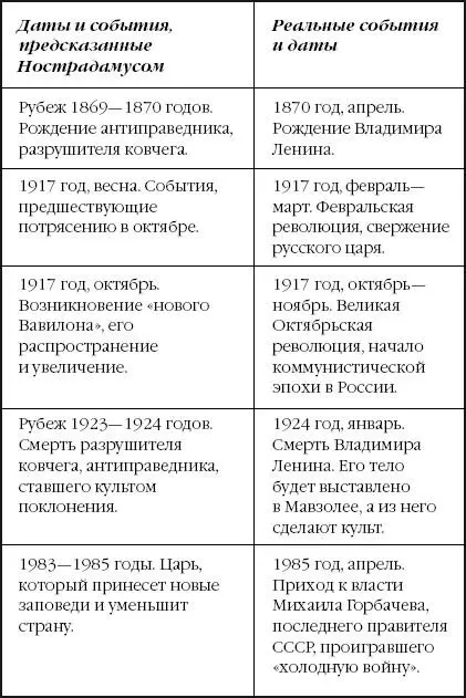 Предсказания о судьбе Наполеона - фото 3