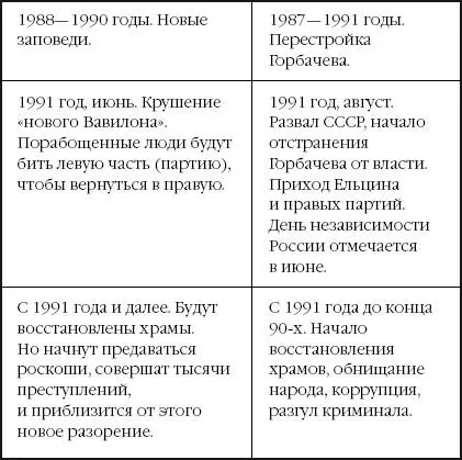 Предсказания о судьбе Наполеона Предсказание о возрождении Израиля - фото 4