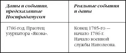 Предсказание о возрождении Израиля Итого в этих хронологиях предсказаны даты - фото 5