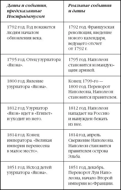 Предсказание о возрождении Израиля Итого в этих хронологиях предсказаны даты - фото 6