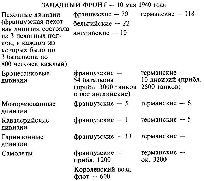 Союзники имели примерное равенство по истребителям но уступали по пикирующим - фото 40