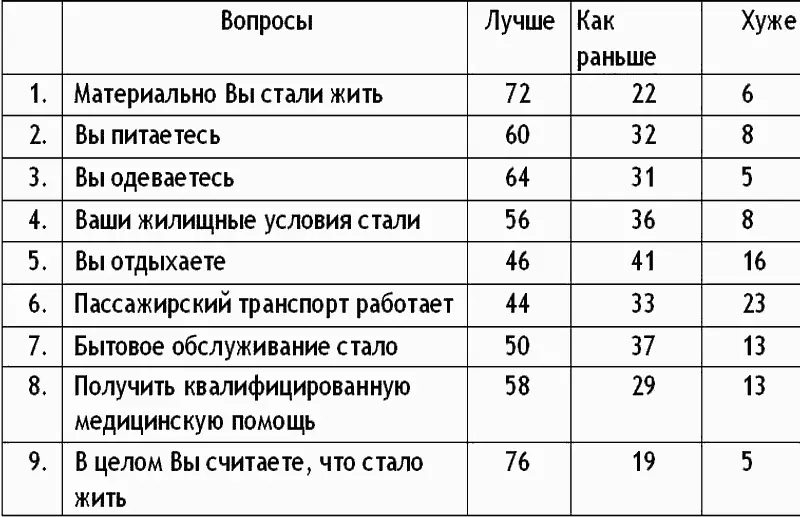 Можно делать скидку на совковость запросов тех лет на то как народ понимал - фото 2