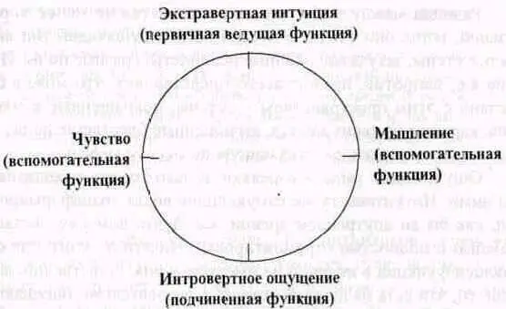 Там где экстравертное ощущение ищет высшего уровня физического реализма - фото 6