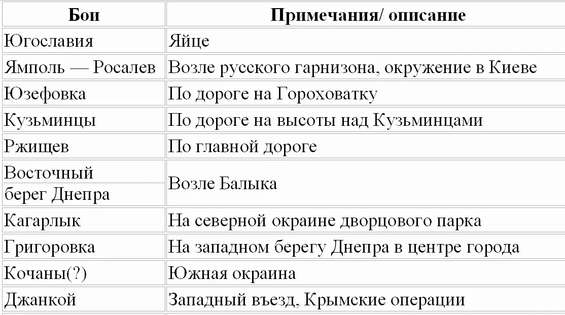 Примечания 1 1 Пожалуйста хлеба господин искаж нем - фото 1