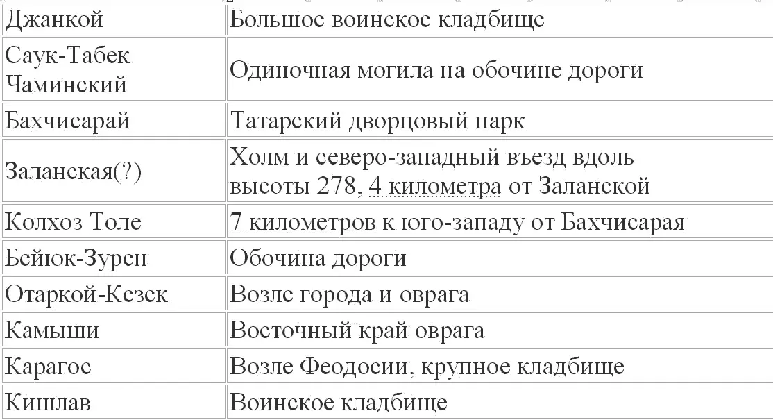 Примечания 1 1 Пожалуйста хлеба господин искаж нем 2 2 - фото 2