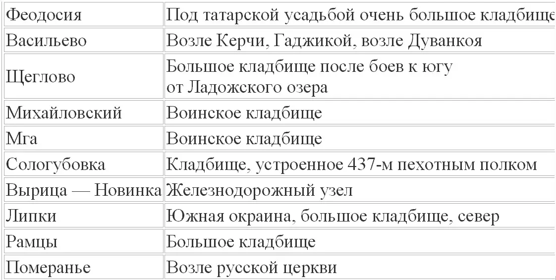 Примечания 1 1 Пожалуйста хлеба господин искаж нем 2 2 - фото 3