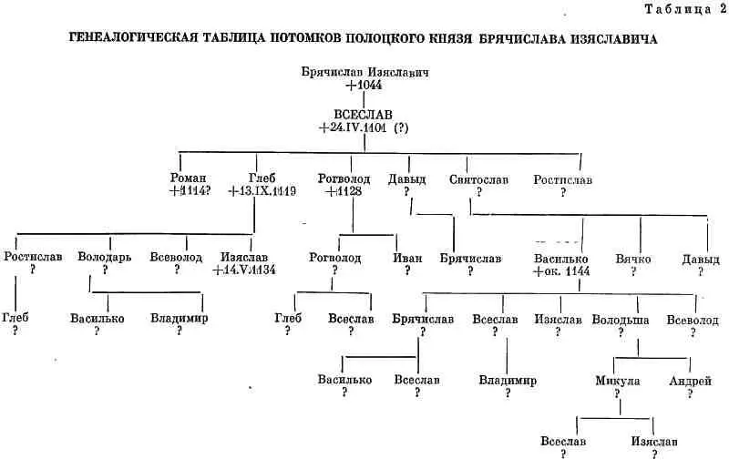 Княжеские владения на Руси в X первой половине XIII в - фото 5