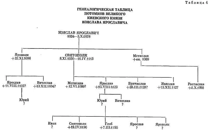 Список сокращений ВДИ Вестник древней истории - фото 7