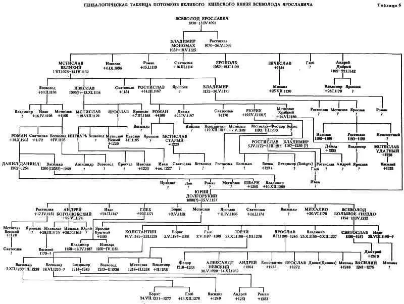 Список сокращений ВДИ Вестник древней истории ВИ Вопросы истории ВЛУ - фото 9