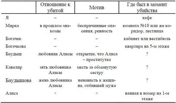 Однако это произведение не слишком меня удовлетворило многовато в нем было - фото 2