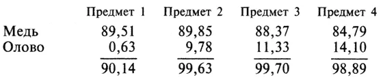 Предмет 1 это бронзовое блюдо из Нимруда 4 это колокол и передняя нога - фото 45