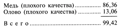 Удельная масса этих предметов при температуре 60 по Фаренгейту составляла - фото 46