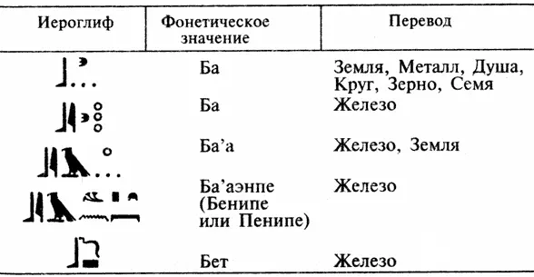 Мистер Дэй который сам это все нарисовал отметил что Ба это постоянная - фото 58
