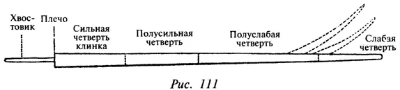 Я отдал пальму первенства кривому лезвию потому что рубящее действие человеку - фото 68