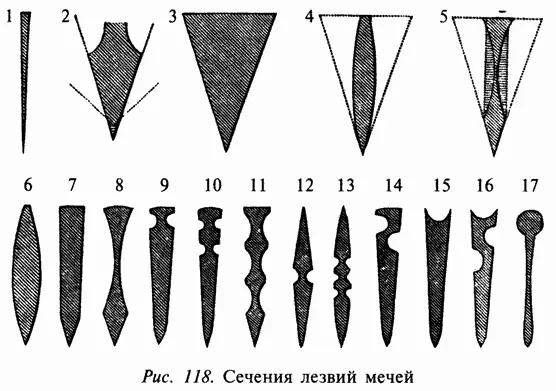 Но даже имея угол заточки лезвия в сорок градусов оружие будет неэффективно - фото 73