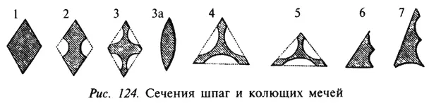 В Англии малая шпага впервые появилась в XVIII веке лишь после 1789 года она - фото 76