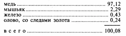 Присутствие олова могло оказаться случайным Содержание мышьяка 225 процента - фото 154