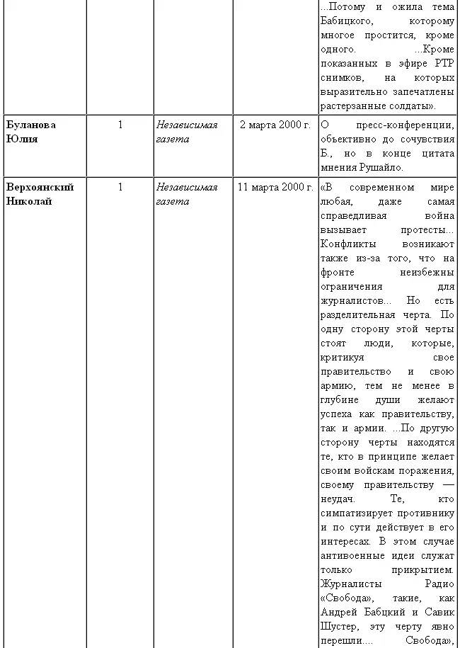 История Андрея Бабицкого - фото 16