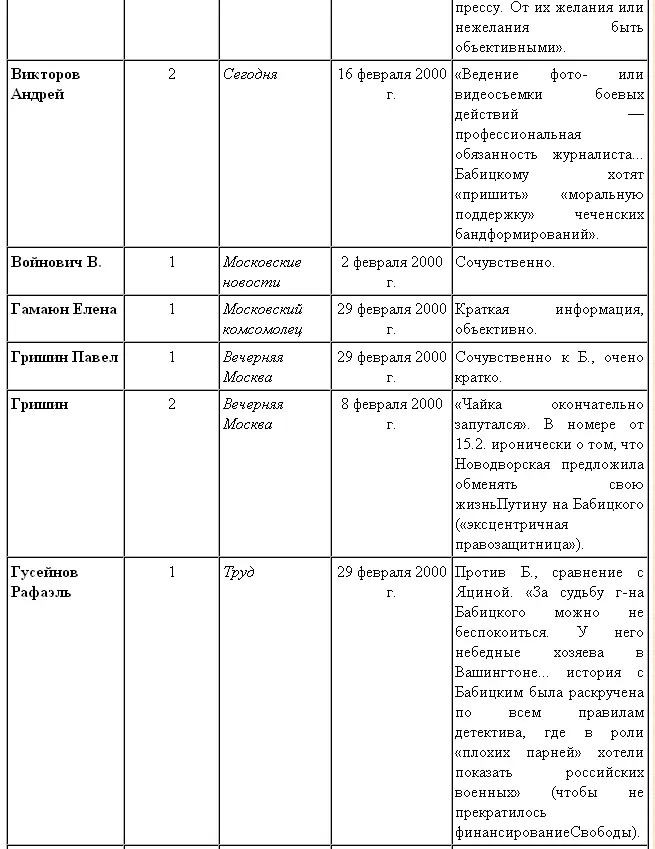 История Андрея Бабицкого - фото 18
