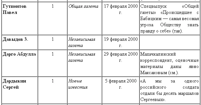 История Андрея Бабицкого - фото 19