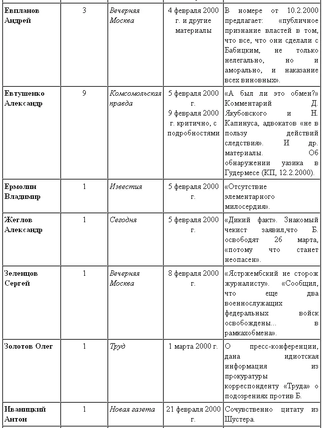 История Андрея Бабицкого - фото 21