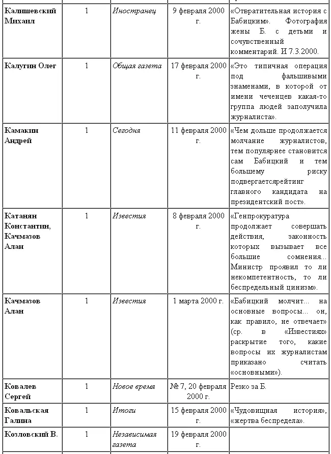 История Андрея Бабицкого - фото 23