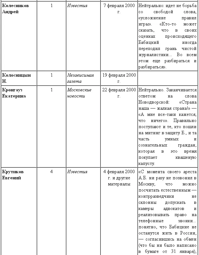 История Андрея Бабицкого - фото 24