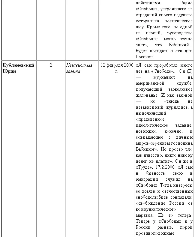 История Андрея Бабицкого - фото 26