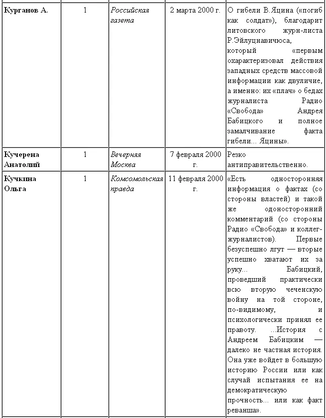 История Андрея Бабицкого - фото 28