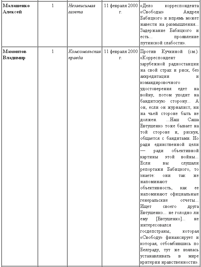 История Андрея Бабицкого - фото 30