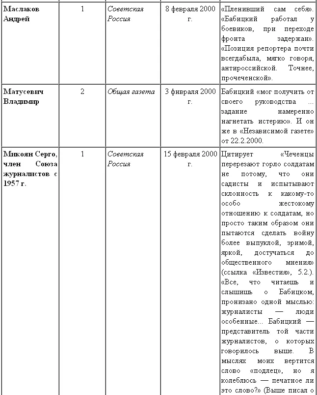 История Андрея Бабицкого - фото 31