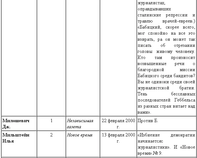 История Андрея Бабицкого - фото 32