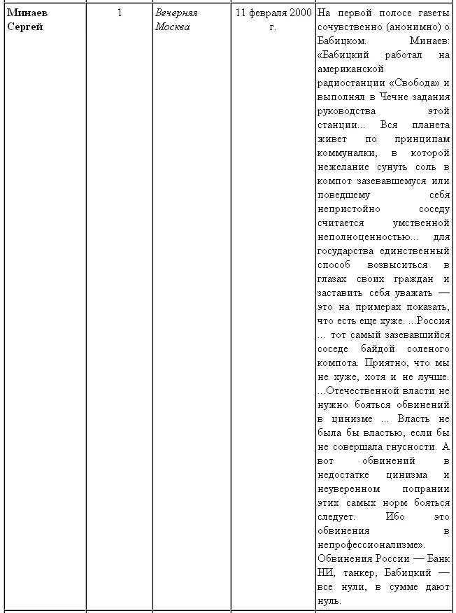 История Андрея Бабицкого - фото 33