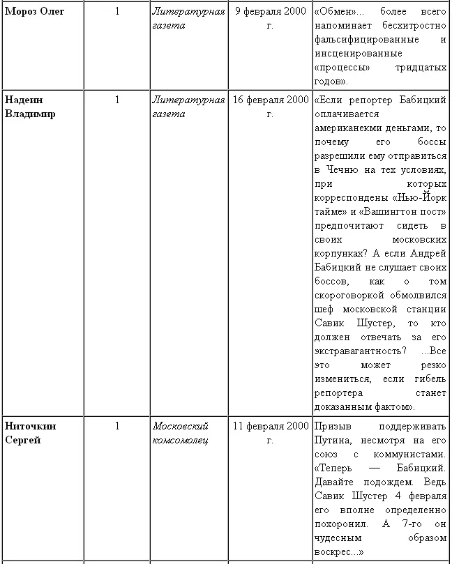 История Андрея Бабицкого - фото 34
