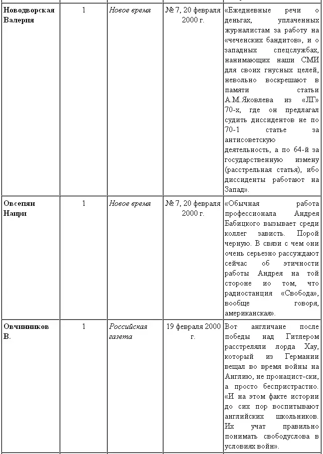 История Андрея Бабицкого - фото 35